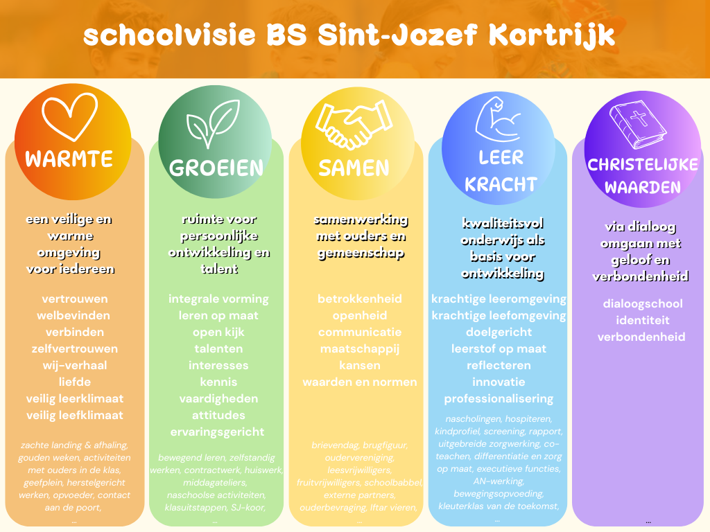 202505 schoolvisie team